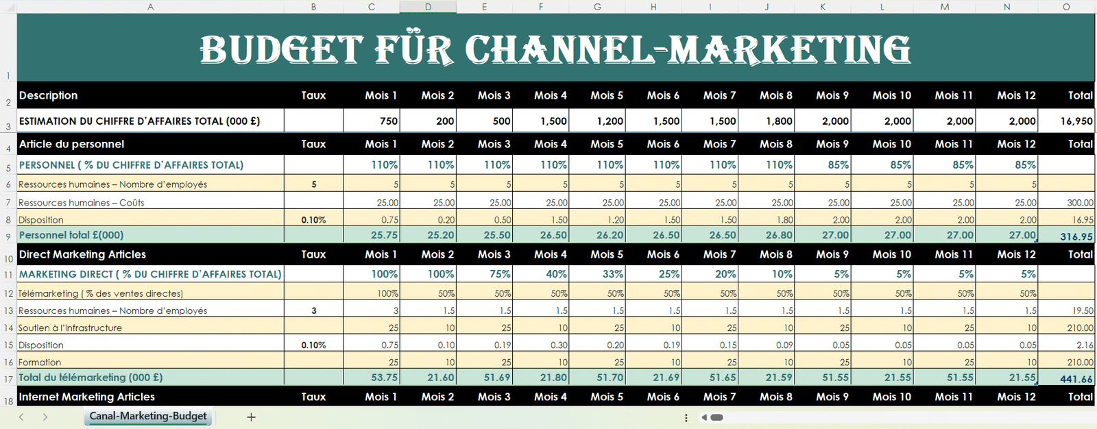 Tableau Excel de budget marketing par canal avec comparaison entre dépenses prévues et réelles