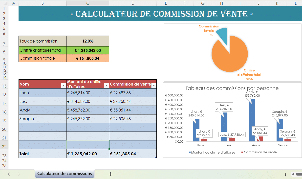 Tableau Excel de calcul automatique des commissions de vente.