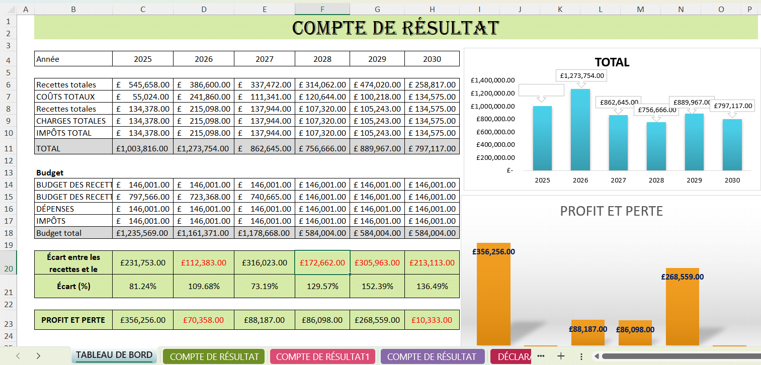  Tableau Excel de compte de résultat avec calcul automatique du bénéfice net