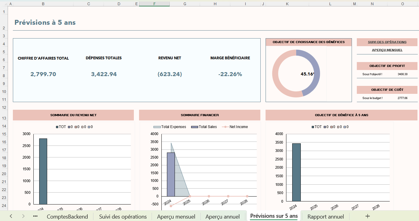 Tableau Excel de finances personnelles montrant les revenus, dépenses et solde mensuel