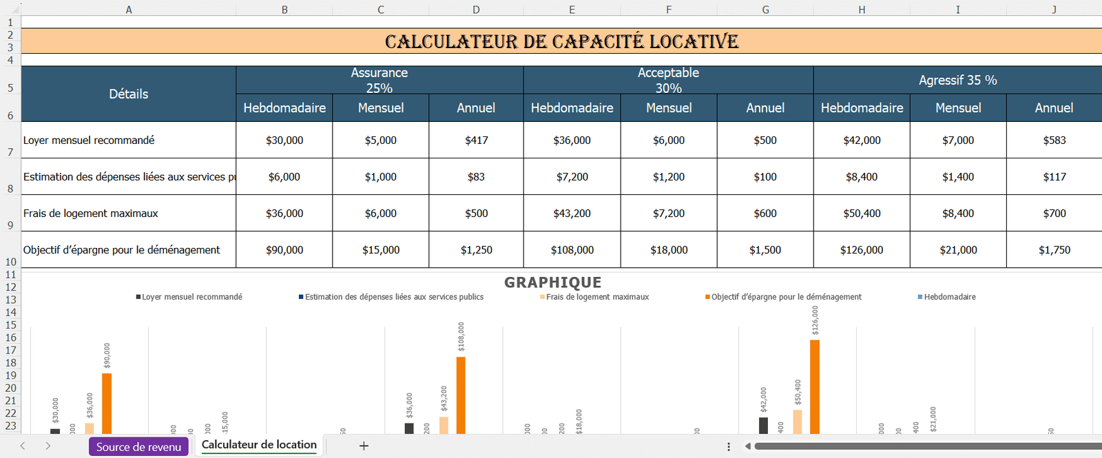 Calculateur de capacité locative en Excel affichant les montants recommandés du loyer, des dépenses liées aux services publics, des frais de logement et des objectifs d’épargne selon différents pourcentages de revenu.