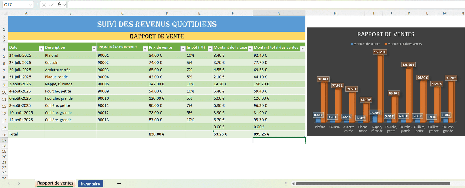 Exemple de modèle Excel de gestion des ventes journalières pour le suivi des performances commerciales.