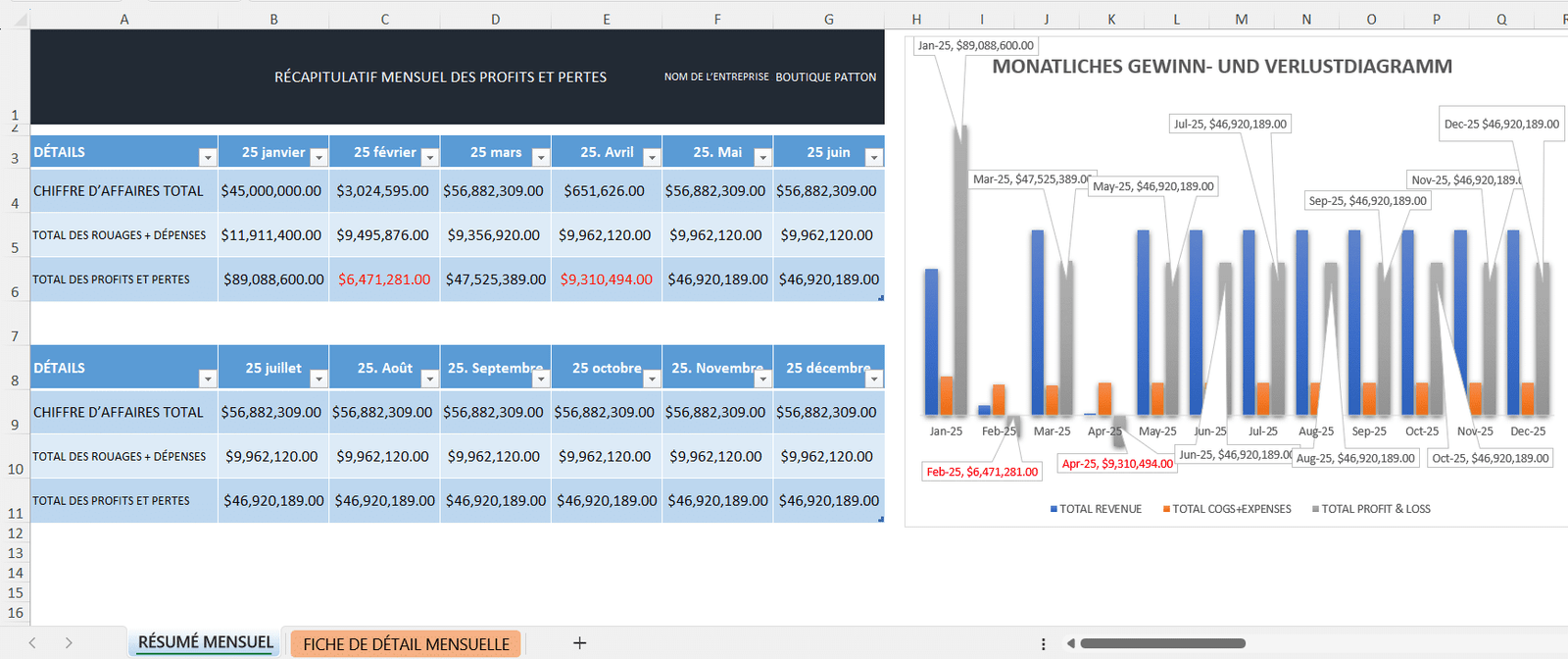 Tableau Excel de suivi des profits et pertes de ventes.
