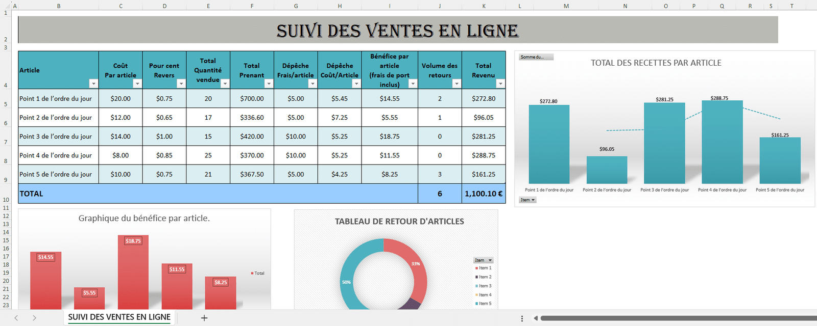 Tableau Excel de suivi des ventes en ligne avec graphiques et indicateurs.