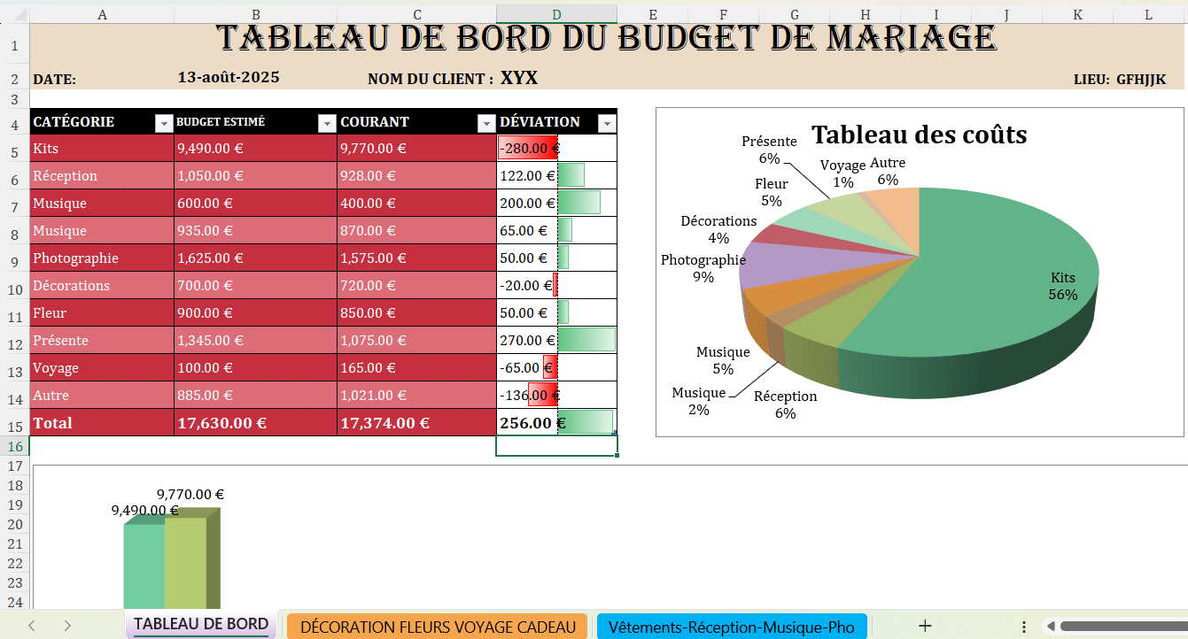 Tableau Excel de suivi du budget de mariage avec catégories et écarts budgétaires.