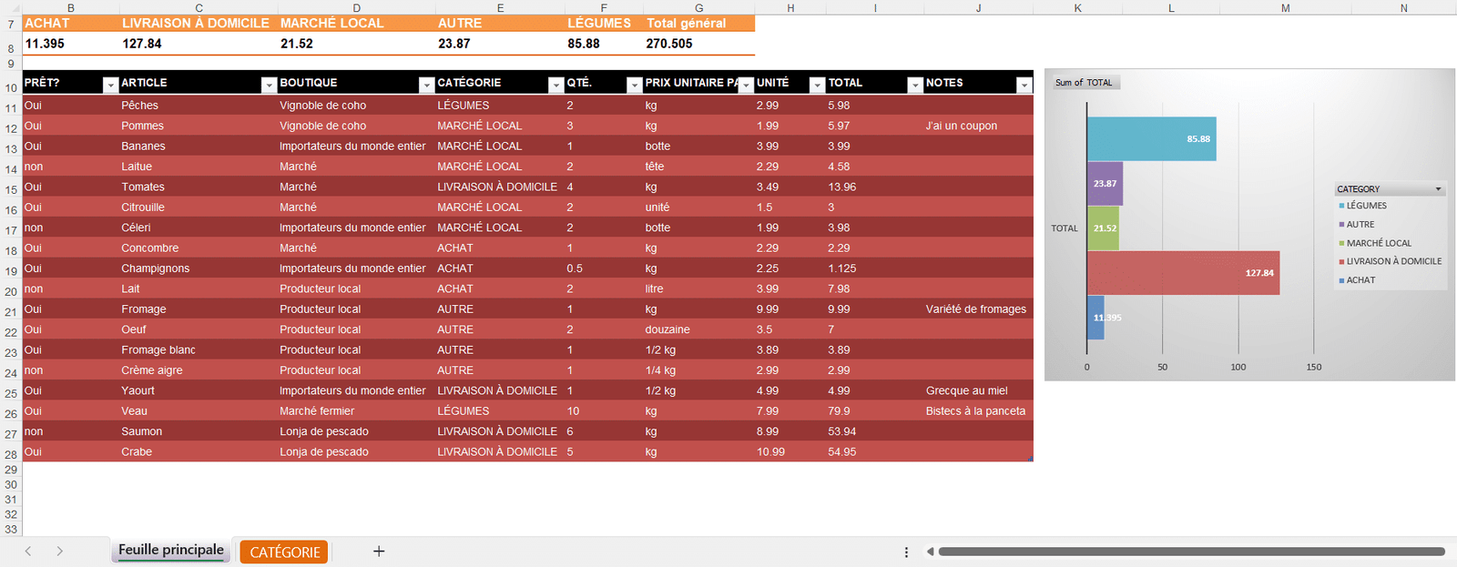 Modèle Excel de liste de courses avec tableau des achats et graphique des dépenses par catégorie.