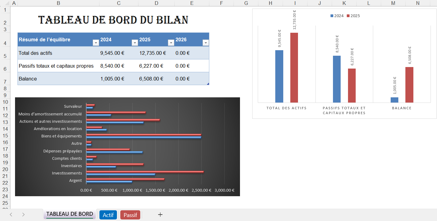 Tableau de bord du bilan avec graphiques des actifs, passifs et balance pour 2024–2026