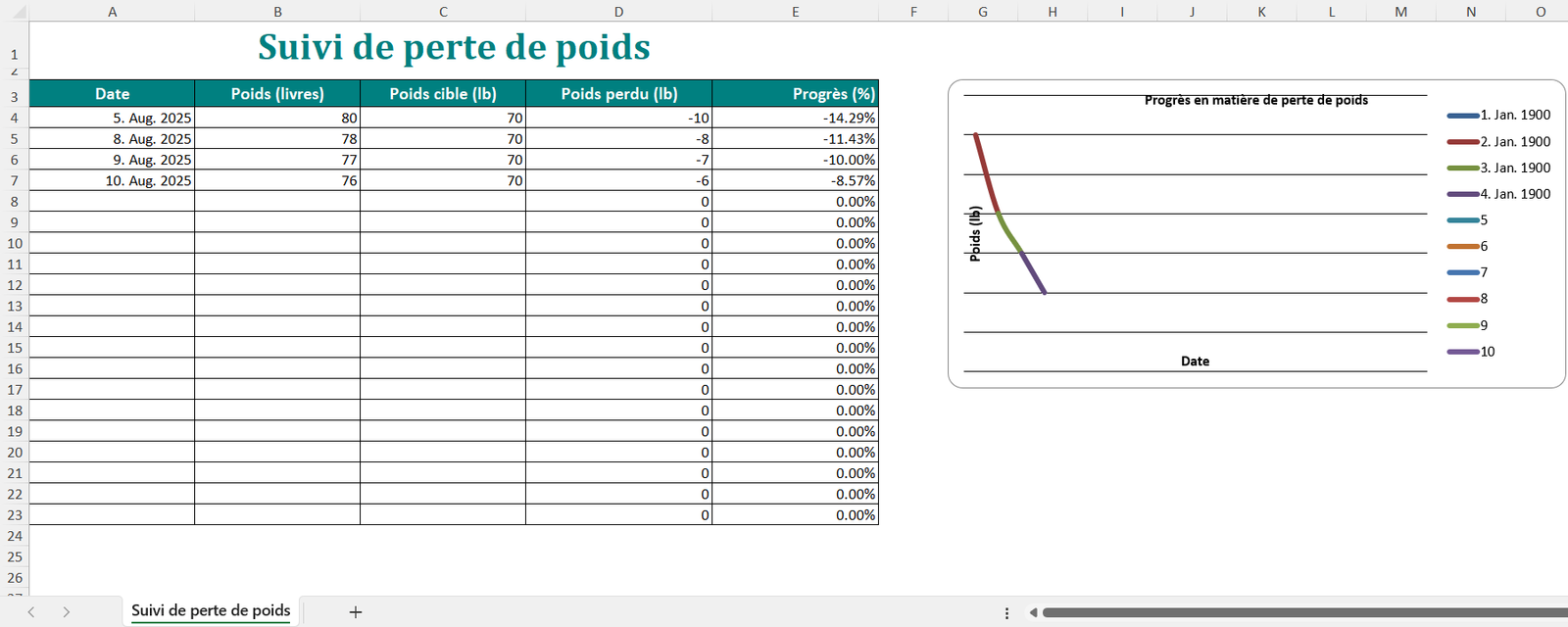 Modèle Excel de suivi de perte de poids avec tableau de progression et graphique automatique