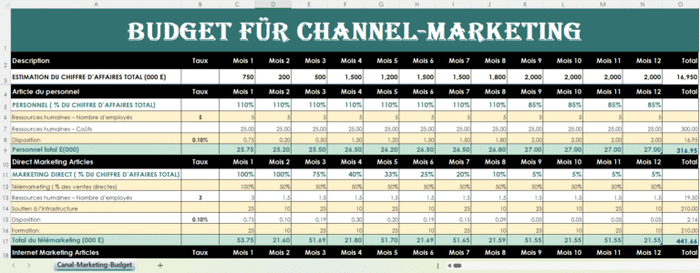 Tableau Excel de budget marketing par canal avec comparaison entre dépenses prévues et réelles
