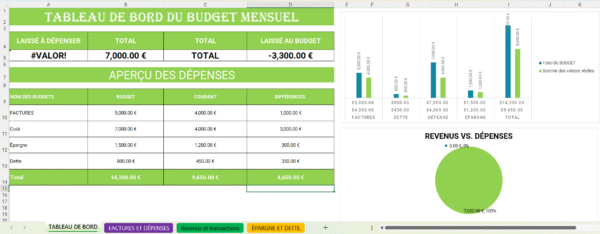 Tableau Excel de budget mensuel avec suivi des revenus et dépenses