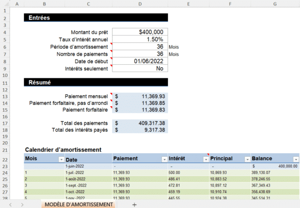 Feuille Excel de calcul d’amortissement de prêt montrant le montant emprunté, le taux d’intérêt annuel, la période d’amortissement, les paiements mensuels et le tableau d’amortissement détaillé.