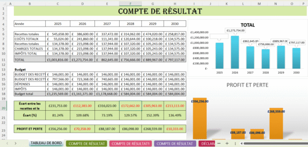 Tableau Excel de compte de résultat avec calcul automatique du bénéfice net