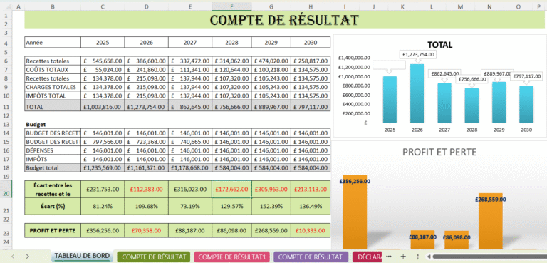 Tableau Excel de compte de résultat avec calcul automatique du bénéfice net