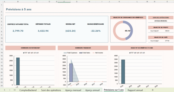Tableau Excel de finances personnelles montrant les revenus, dépenses et solde mensuel