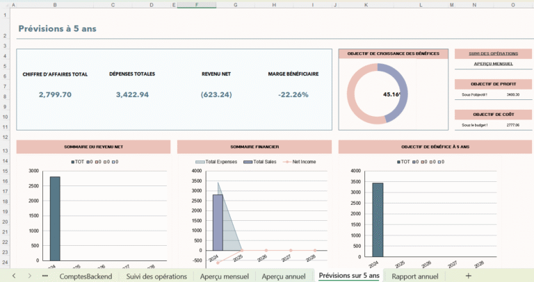 Tableau Excel de finances personnelles montrant les revenus, dépenses et solde mensuel