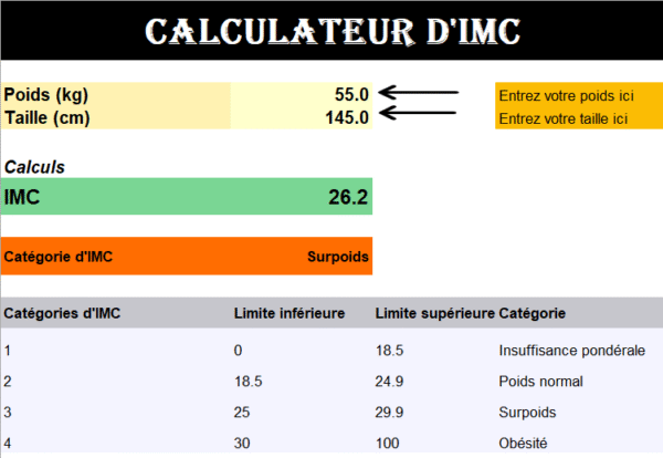 Calculateur d’IMC dans Excel affichant un poids de 55 kg, une taille de 145 cm et un indice de masse corporelle (IMC) de 26.2, classé dans la catégorie “Surpoids”.