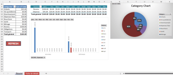 Tableau Excel du modèle de revenu et dépenses mensuelles affichant les totaux par catégorie, les graphiques de revenus et dépenses, ainsi qu’un diagramme circulaire des pourcentages par type de dépense.