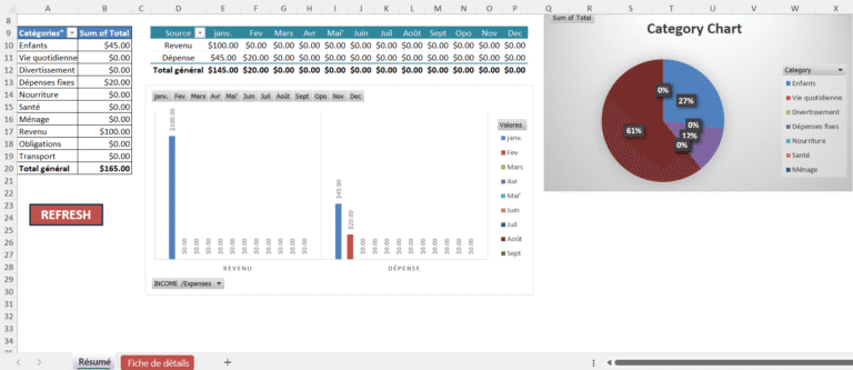 Tableau Excel du modèle de revenu et dépenses mensuelles affichant les totaux par catégorie, les graphiques de revenus et dépenses, ainsi qu’un diagramme circulaire des pourcentages par type de dépense.