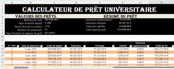 Feuille Excel de calculateur de prêt universitaire affichant le montant du prêt, le taux d’intérêt, la durée, les paiements mensuels et le coût total du prêt.