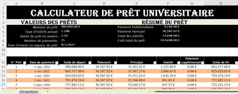 Feuille Excel de calculateur de prêt universitaire affichant le montant du prêt, le taux d’intérêt, la durée, les paiements mensuels et le coût total du prêt.