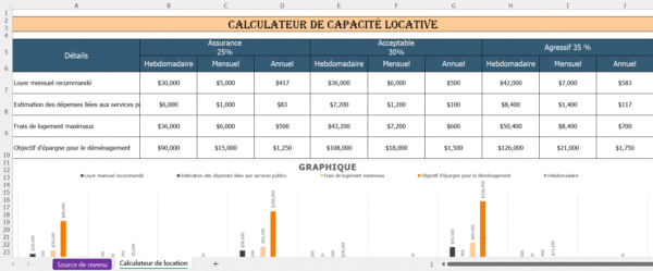 Calculateur de capacité locative en Excel affichant les montants recommandés du loyer, des dépenses liées aux services publics, des frais de logement et des objectifs d’épargne selon différents pourcentages de revenu.