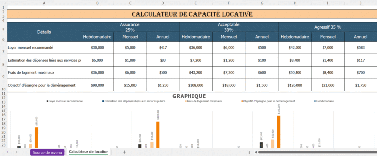 Calculateur de capacité locative en Excel affichant les montants recommandés du loyer, des dépenses liées aux services publics, des frais de logement et des objectifs d’épargne selon différents pourcentages de revenu.