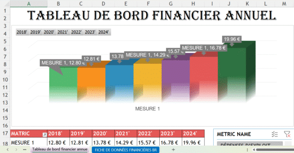 Tableau Excel de rapport financier annuel avec indicateurs de performance