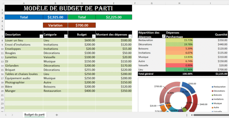 Capture d’écran du modèle Excel de budget de fête avec catégories de dépenses, montants prévus et réels, et calcul automatique des écarts.