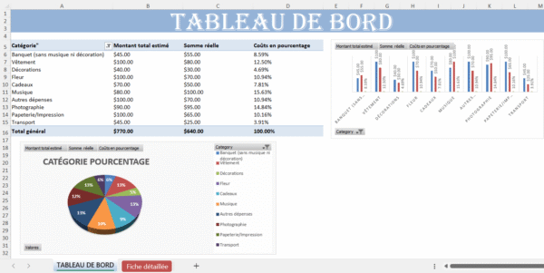 Capture d’écran du modèle Excel de budget de mariage avec catégories de dépenses et graphiques automatiques.