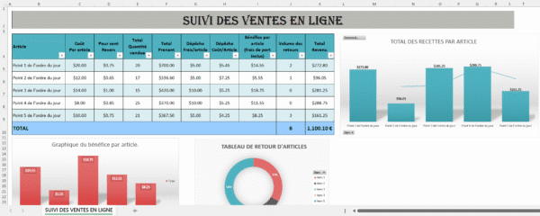 Tableau Excel de suivi des ventes en ligne avec graphiques et indicateurs.