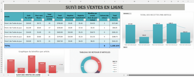 Tableau Excel de suivi des ventes en ligne avec graphiques et indicateurs.