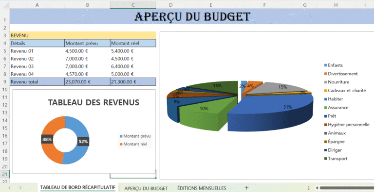 Tableau Excel de suivi du budget mensuel des ménages avec revenus et dépenses.