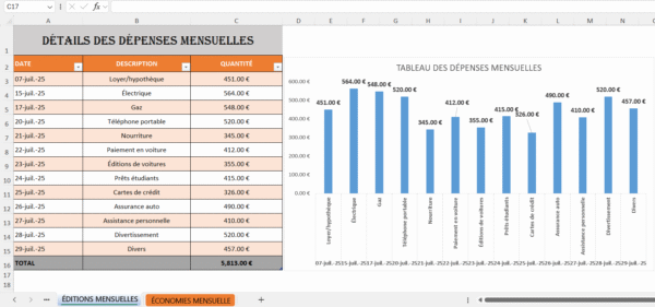 Tableau Excel de suivi du budget personnel avec graphiques et totaux automatiques.