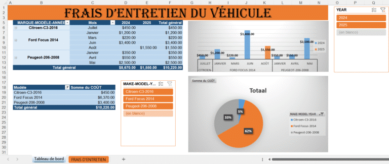 Modèle Excel de suivi des frais d’entretien de véhicule avec tableau des coûts, graphiques comparatifs et filtres par année et modèle.