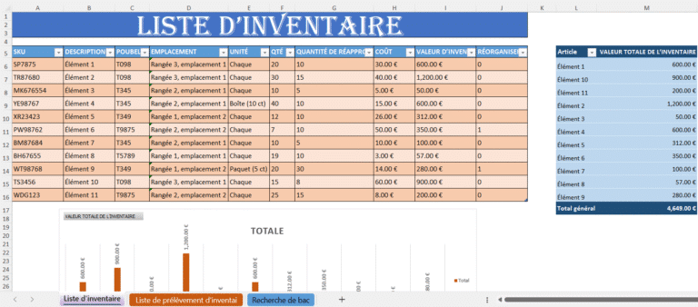Modèle Excel liste d’inventaire avec suivi du stock, coût, valeur totale et graphique automatique.