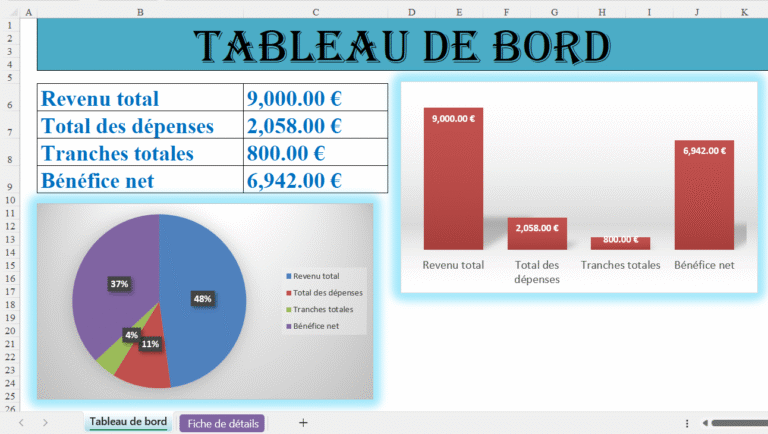 Tableau de bord du modèle Excel Gérer mon argent avec graphiques de revenus, dépenses et bénéfices nets.