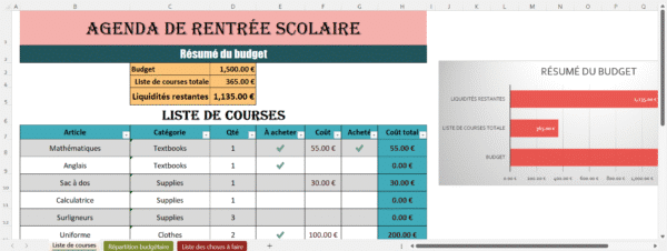 “Tableau Excel du planificateur de rentrée scolaire montrant le résumé du budget, la liste de courses avec catégories, quantités, coûts et un graphique de suivi des dépenses.”