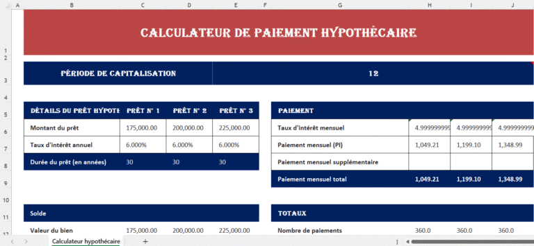 Tableau Excel montrant un calculateur de paiement hypothécaire avec montants du prêt, taux d’intérêt, durée du prêt et paiements mensuels affichés sous forme de tableau.