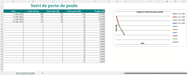 Modèle Excel de suivi de perte de poids avec tableau de progression et graphique automatique