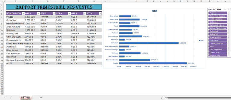 Rapport trimestriel des ventes Excel avec tableau par produit, résultats trimestriels (T1 à T4) et graphique comparatif des ventes totales