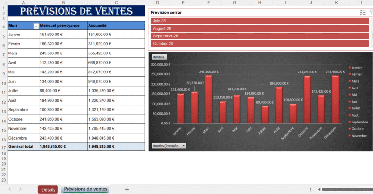 Tableau Excel de prévision de ventes avec montants mensuels, cumul annuel et graphique comparatif.
