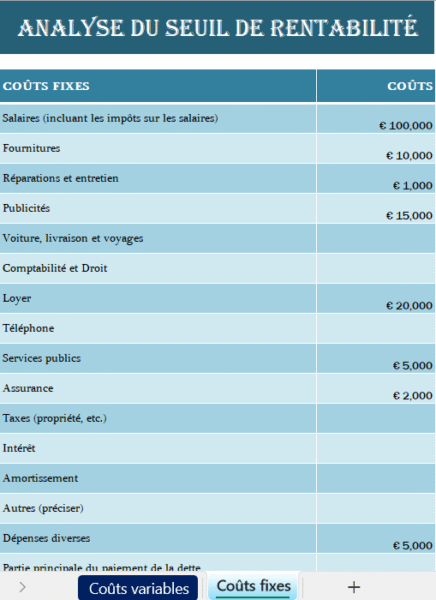 Analyse du seuil de rentabilité en Excel pour calculer la rentabilité