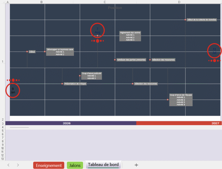 Feuille de route de voyage en Excel avec chronologie, jalons et étapes clés