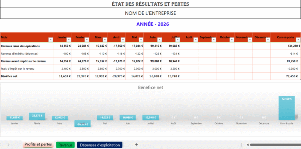 Compte de résultat en Excel avec revenus, charges et bénéfice net par mois