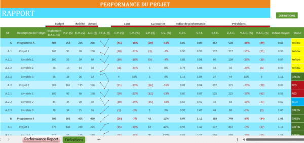 Rapport de performance du projet en Excel avec indicateurs KPI, coûts et délais