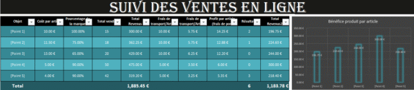 Tableau de suivi des ventes sur Excel pour le chiffre d’affaires