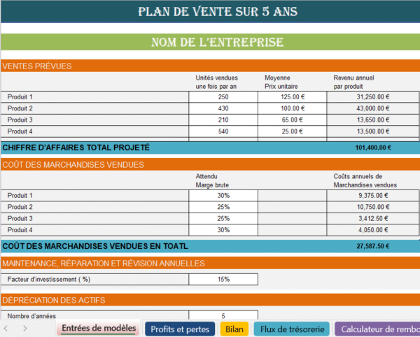 Rapports financiers prévisionnels sur 5 ans en Excel avec plan de vente et projections